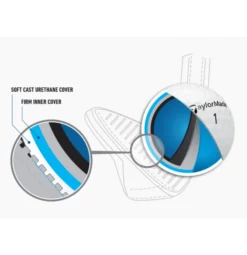 TaylorMade TP5 2.0 GLB -Titleist Butik Taylormade2520TP525202 02520GLBp4INGEN2520FARVEKODE585